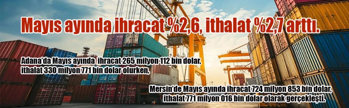 Mayıs ayında ihracat %2,6, ithalat %2,7 arttı.