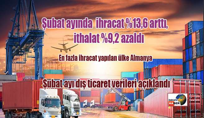 Şubat ayında yüzde 13,6 arttı, ithalat yüzde 9,2 azaldı